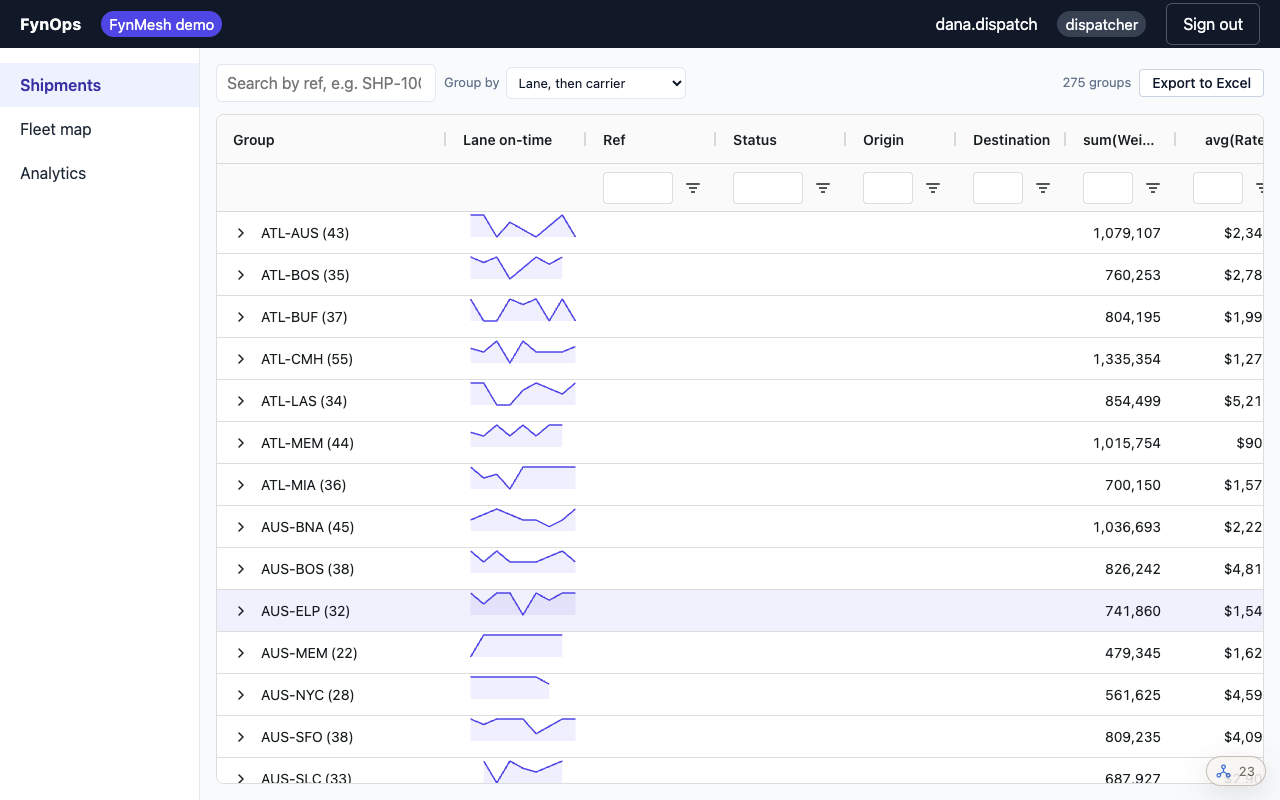 The FynOps logistics console
